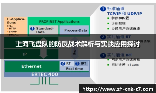 上海飞盘队的防反战术解析与实战应用探讨